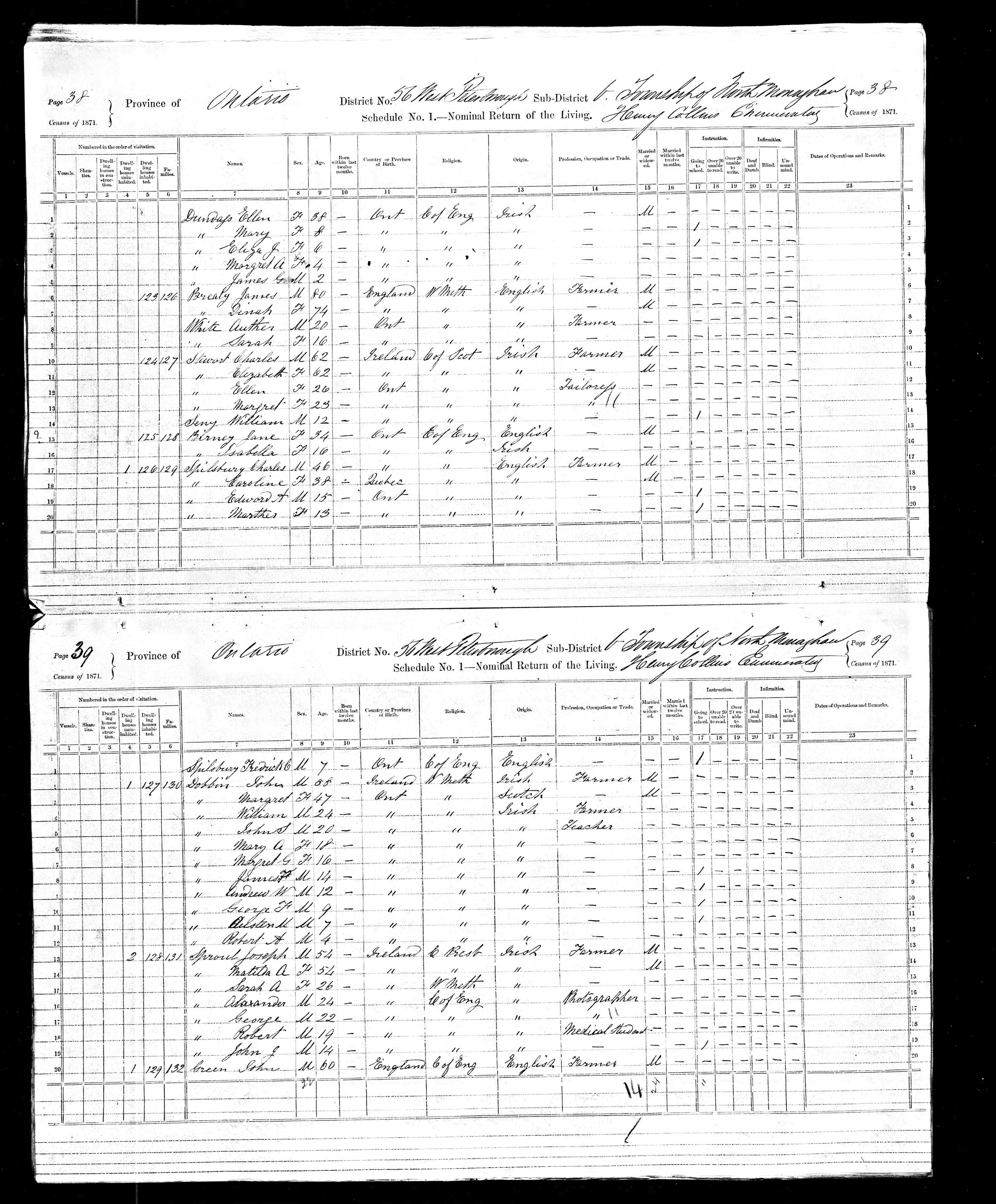 index-of-jcsproule-sproule-docs-1871-canadian-census